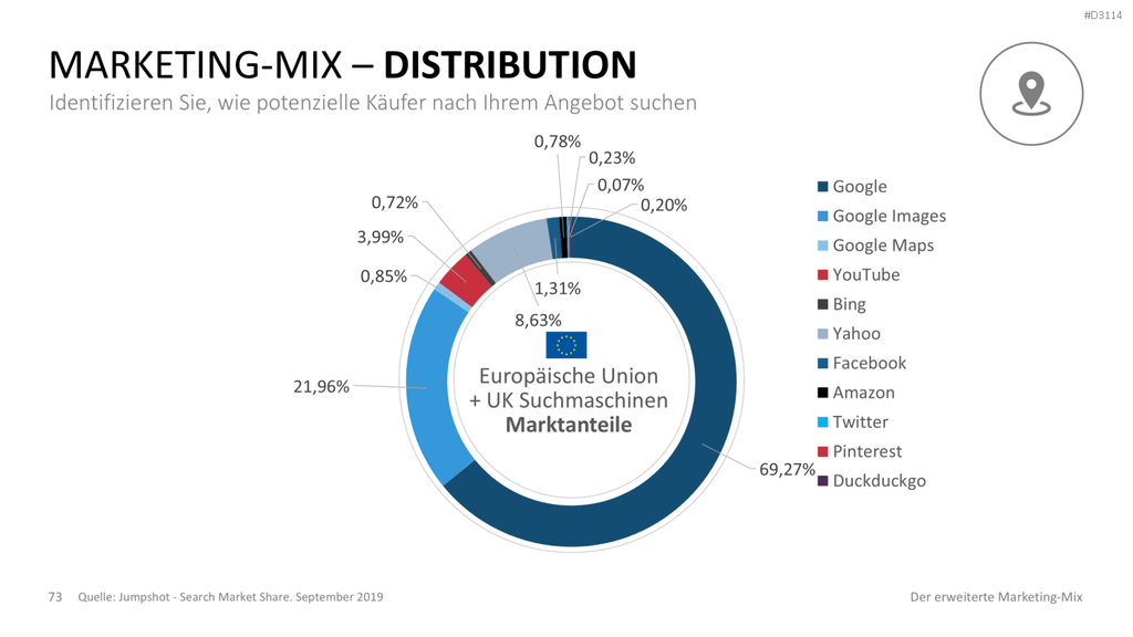 Der erweiterte Marketing-Mix | PowerPoint-Vorlage