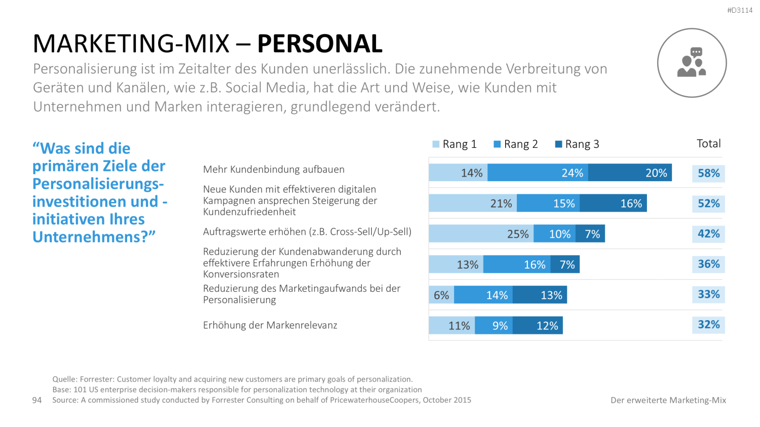 Der erweiterte Marketing-Mix | PowerPoint-Vorlage