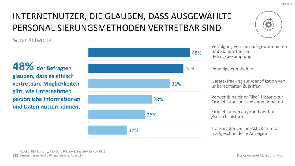 Der erweiterte Marketing-Mix | PowerPoint-Vorlage
