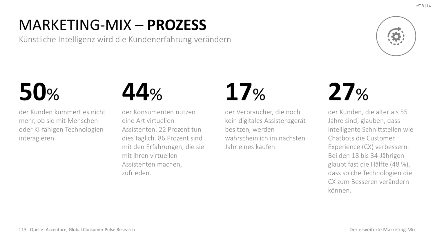 Der erweiterte Marketing-Mix | PowerPoint-Vorlage