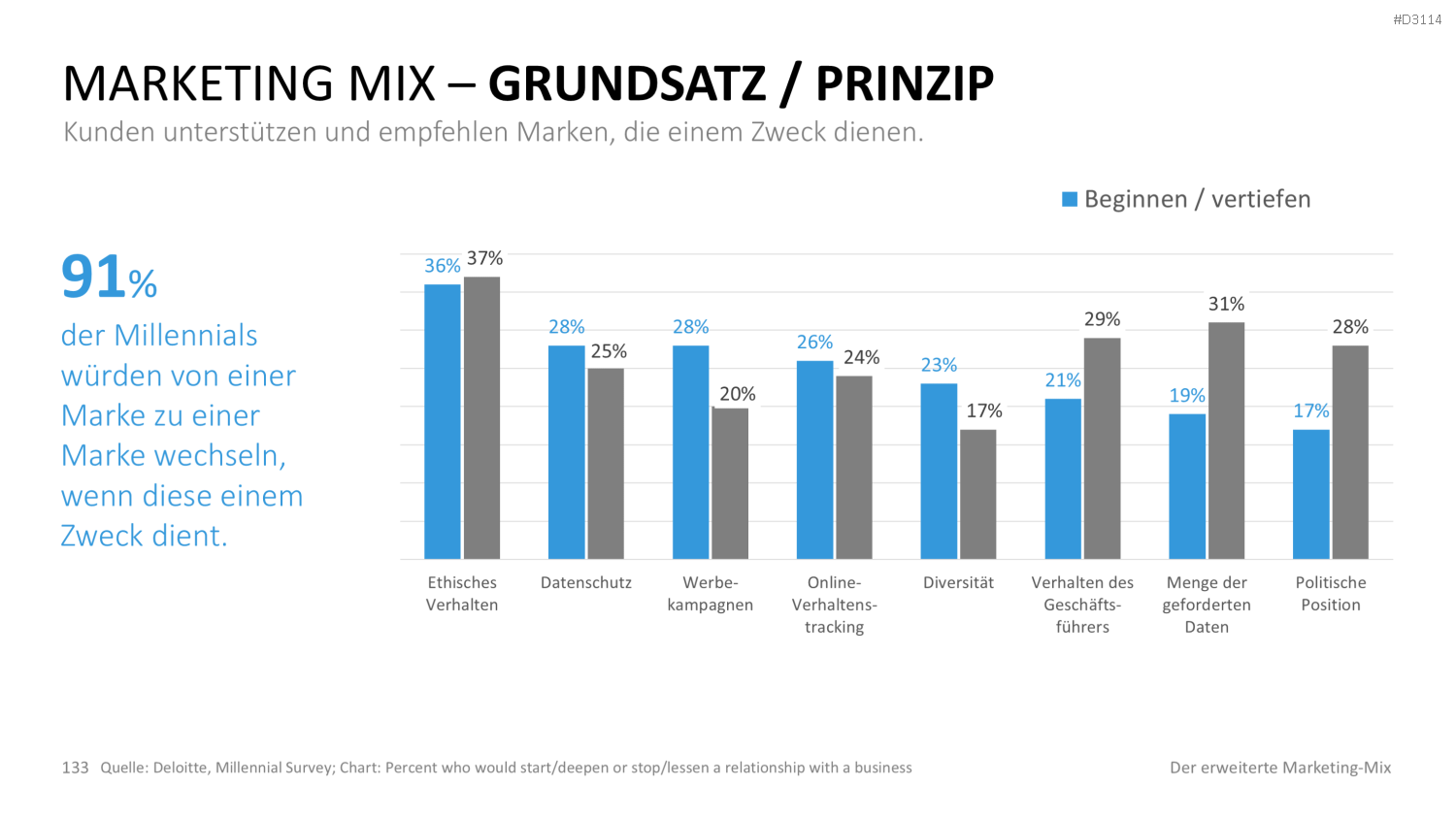 Der erweiterte Marketing-Mix | PowerPoint-Vorlage