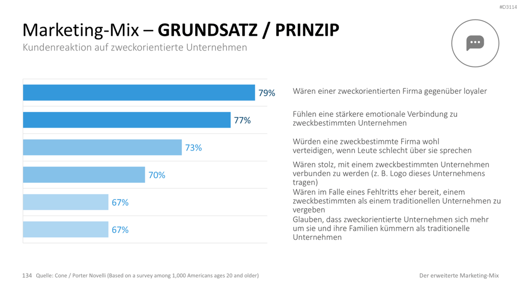 Der erweiterte Marketing-Mix | PowerPoint-Vorlage