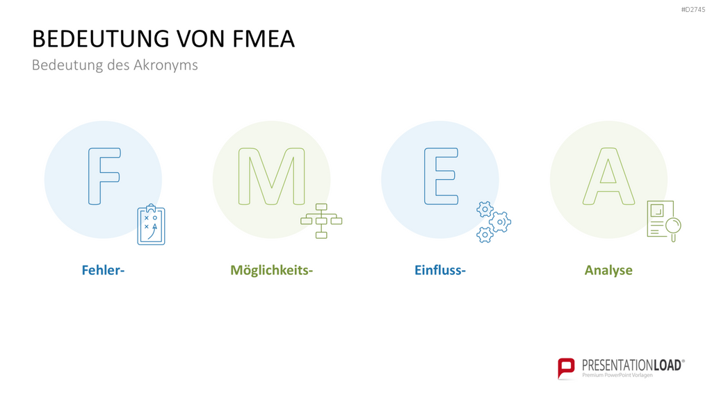 Fehler-Möglichkeits-Einfluss-Analyse (FMEA) PowerPoint-Vorlage