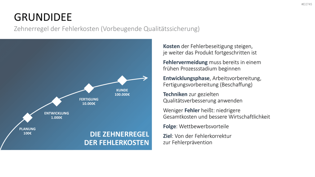 Fehler-Möglichkeits-Einfluss-Analyse (FMEA) PowerPoint-Vorlage