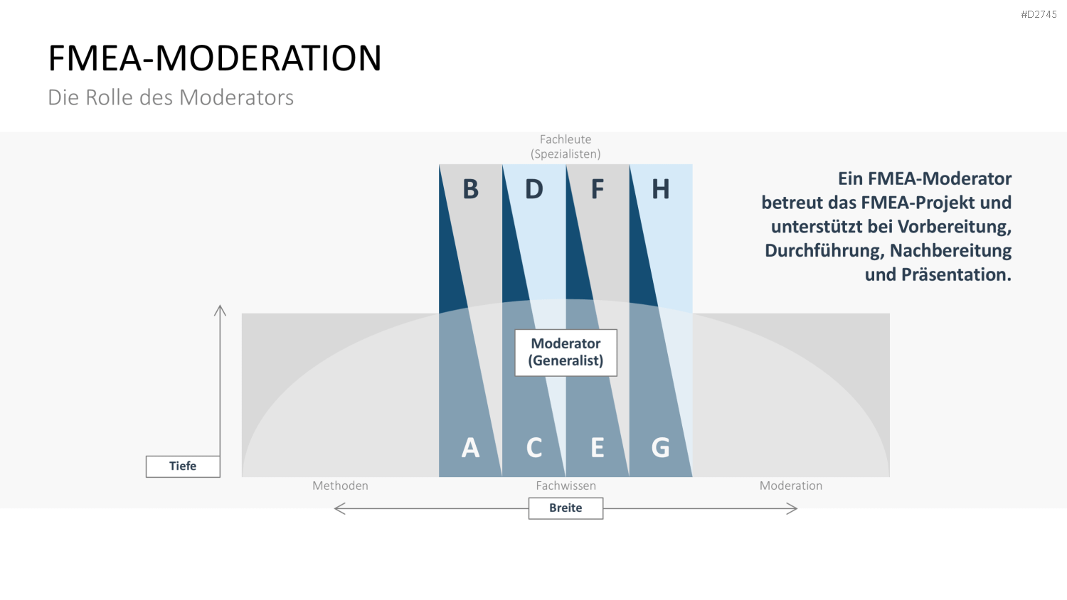 Fehler-Möglichkeits-Einfluss-Analyse (FMEA) PowerPoint-Vorlage