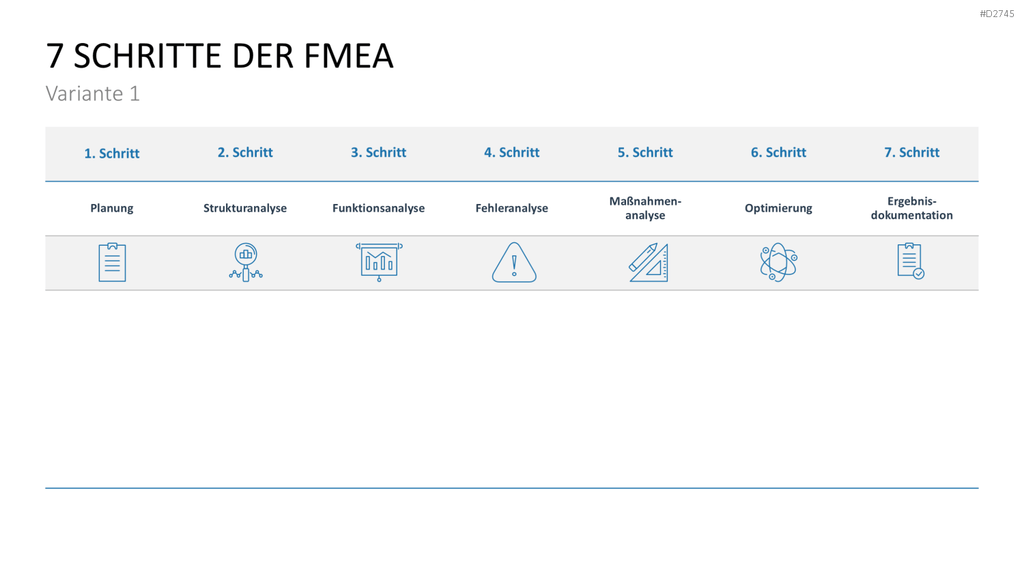Fehler-Möglichkeits-Einfluss-Analyse (FMEA) PowerPoint-Vorlage