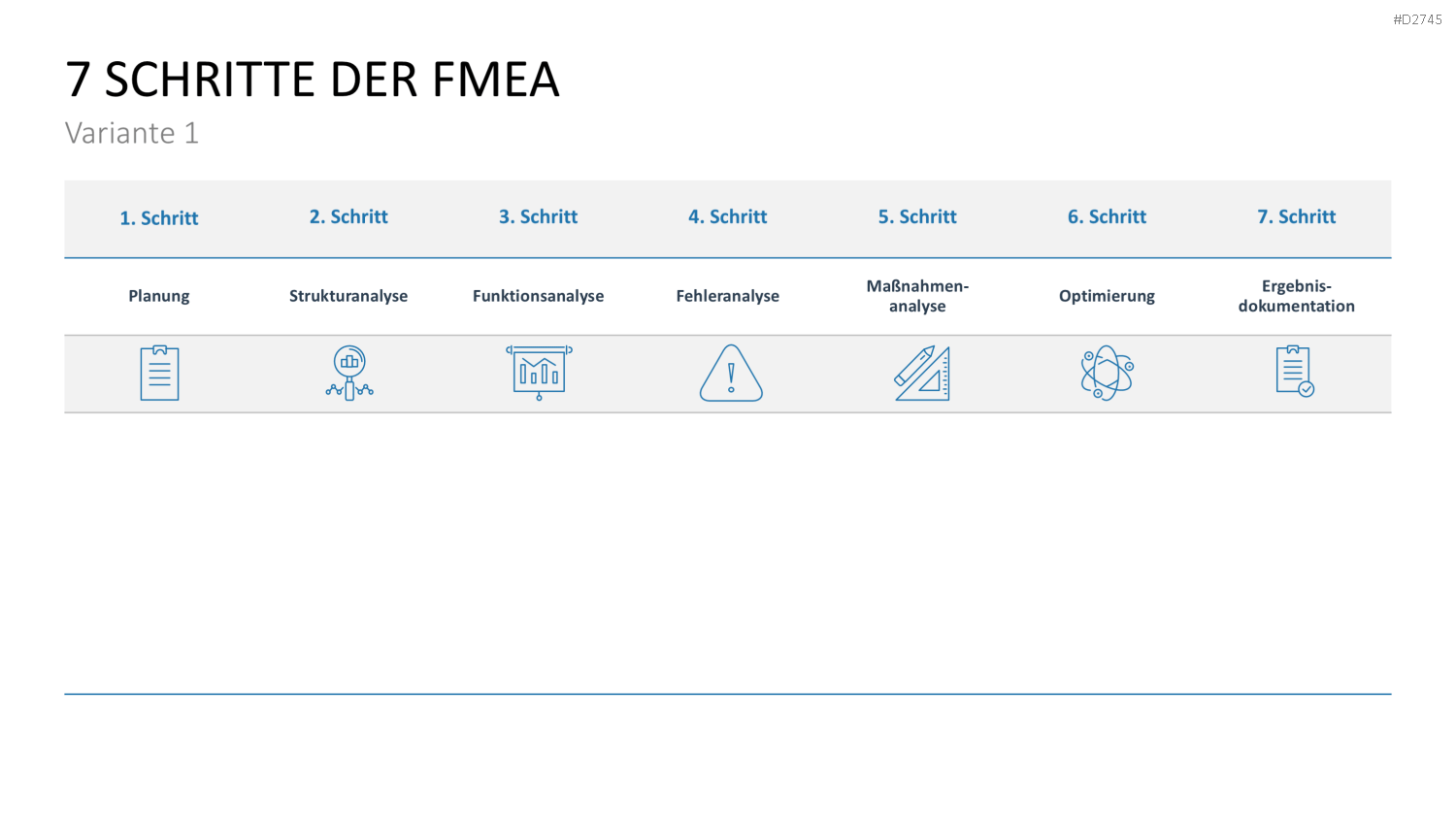 Fehler-Möglichkeits-Einfluss-Analyse (FMEA) PowerPoint-Vorlage