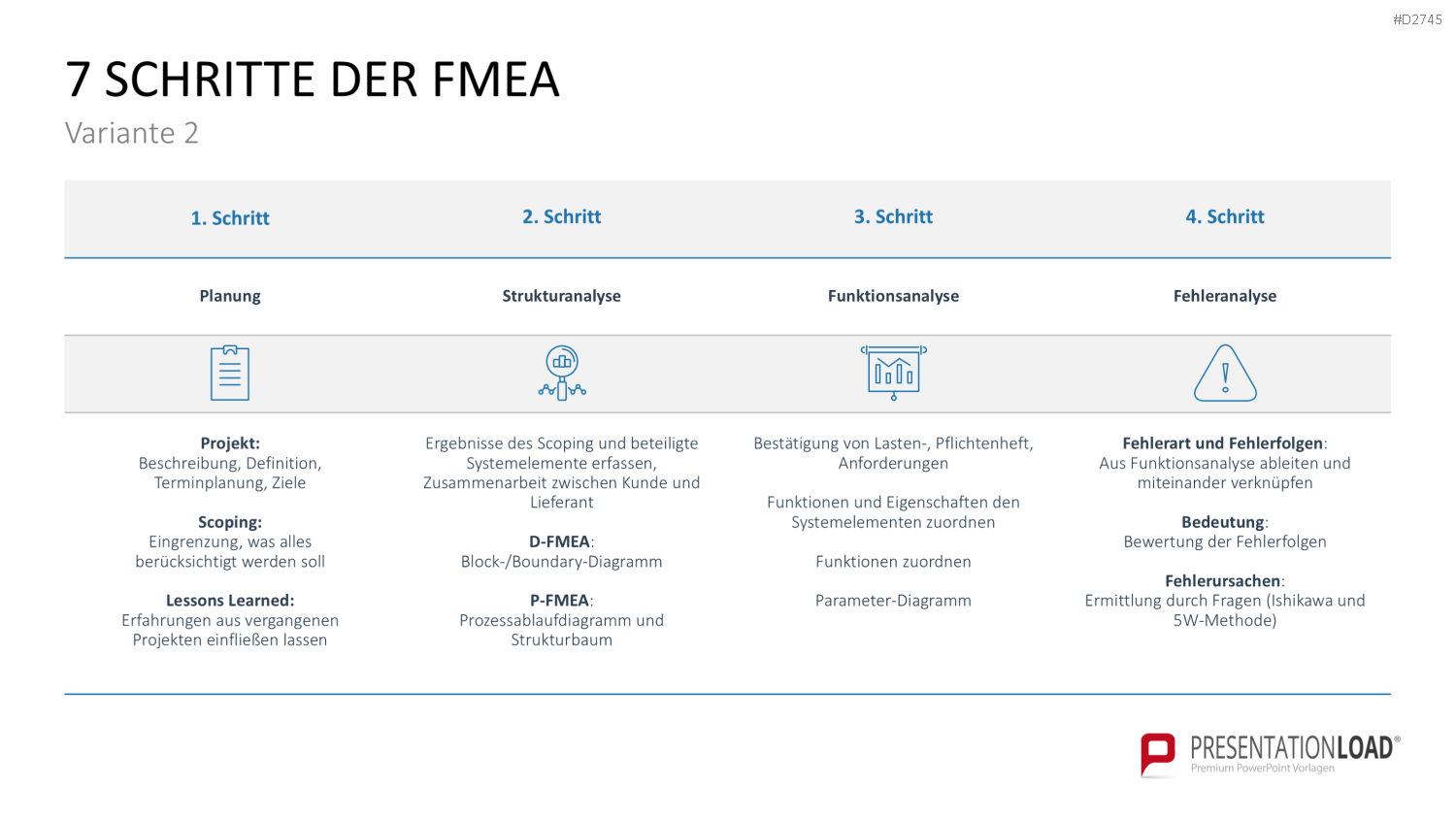 Fehler-Möglichkeits-Einfluss-Analyse (FMEA) PowerPoint-Vorlage