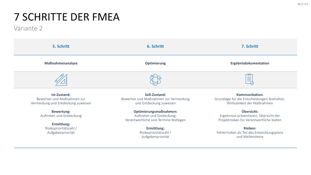 Fehler-Möglichkeits-Einfluss-Analyse (FMEA) PowerPoint-Vorlage