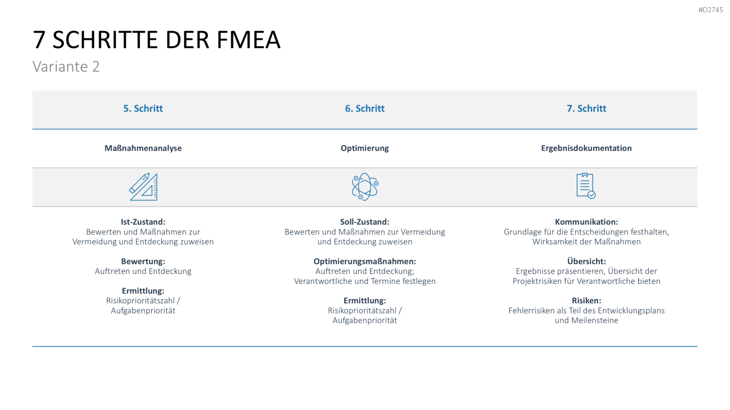 Fehler-Möglichkeits-Einfluss-Analyse (FMEA) PowerPoint-Vorlage