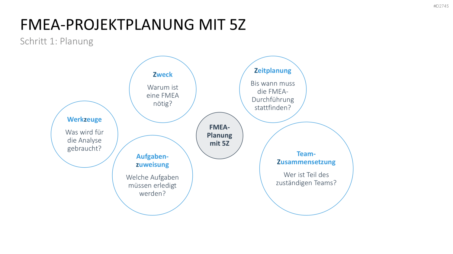 Fehler-Möglichkeits-Einfluss-Analyse (FMEA) PowerPoint-Vorlage