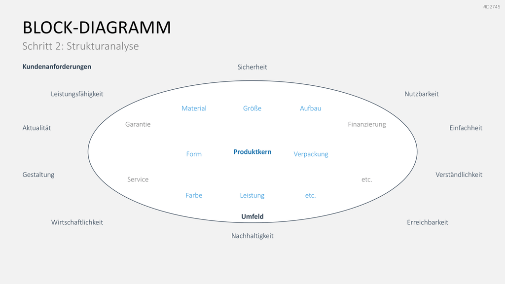 Fehler-Möglichkeits-Einfluss-Analyse (FMEA) PowerPoint-Vorlage