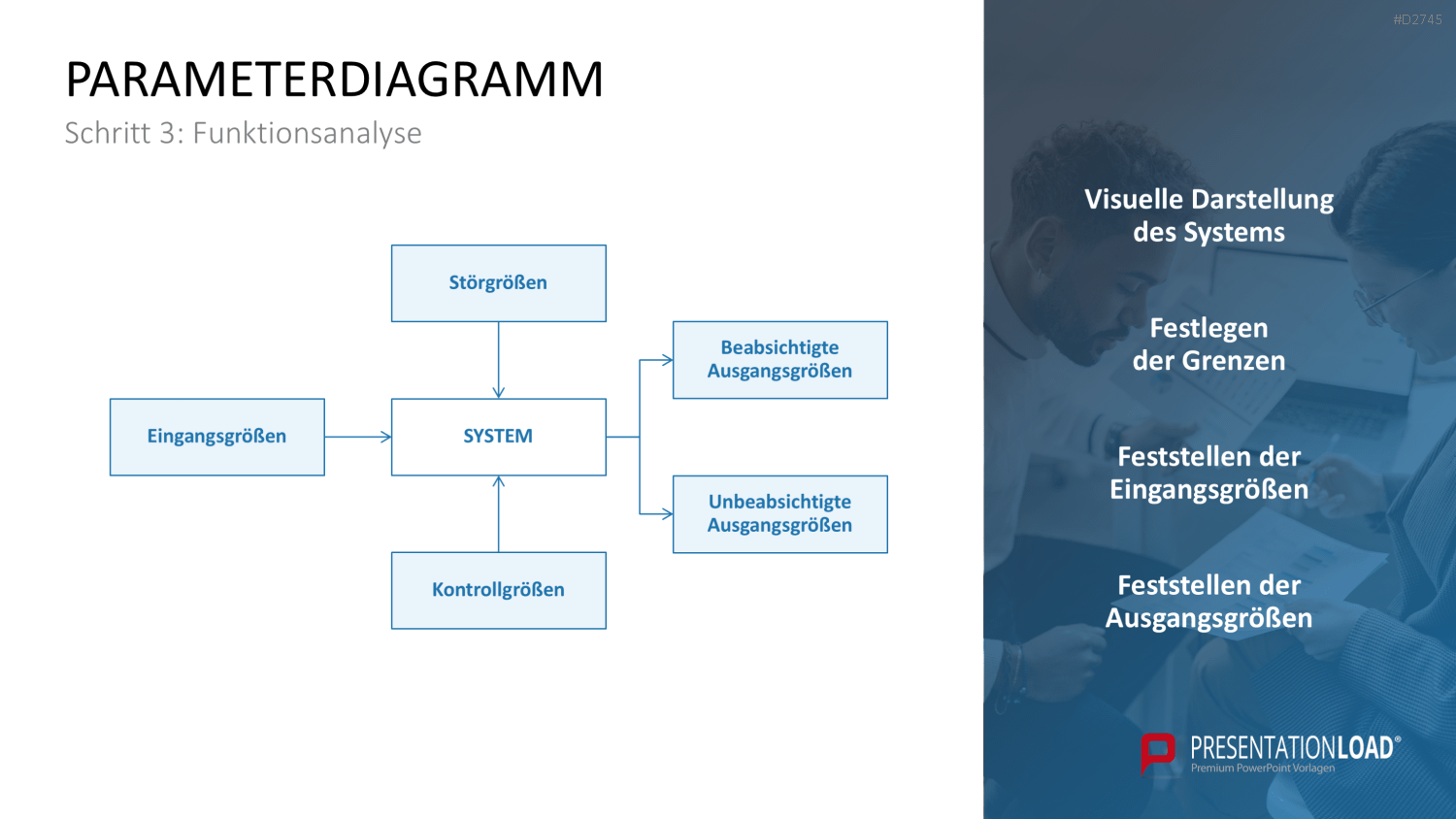 Fehler-Möglichkeits-Einfluss-Analyse (FMEA) PowerPoint-Vorlage