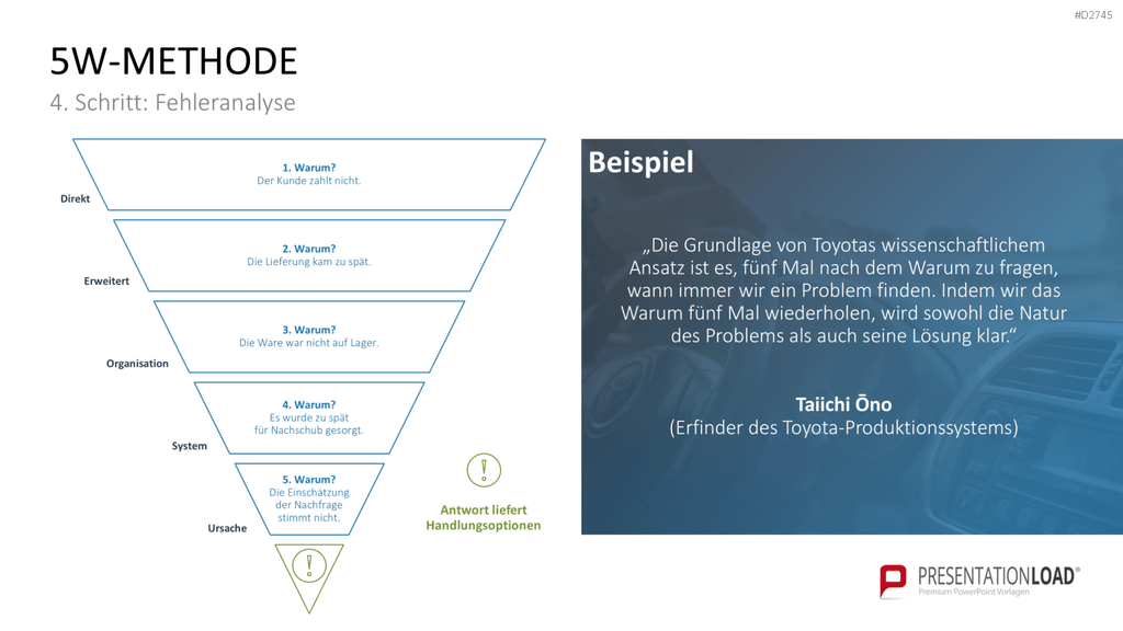 Fehler-Möglichkeits-Einfluss-Analyse (FMEA) PowerPoint-Vorlage