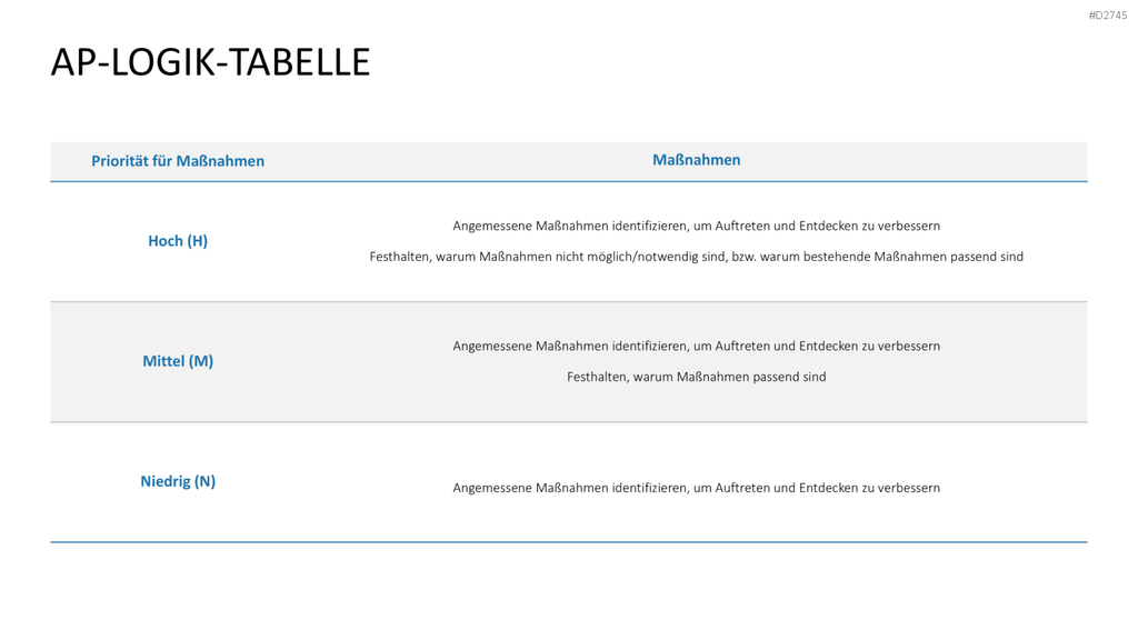 Fehler-Möglichkeits-Einfluss-Analyse (FMEA) PowerPoint-Vorlage