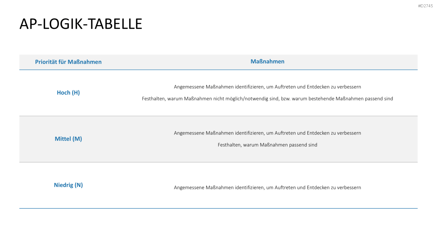 Fehler-Möglichkeits-Einfluss-Analyse (FMEA) PowerPoint-Vorlage