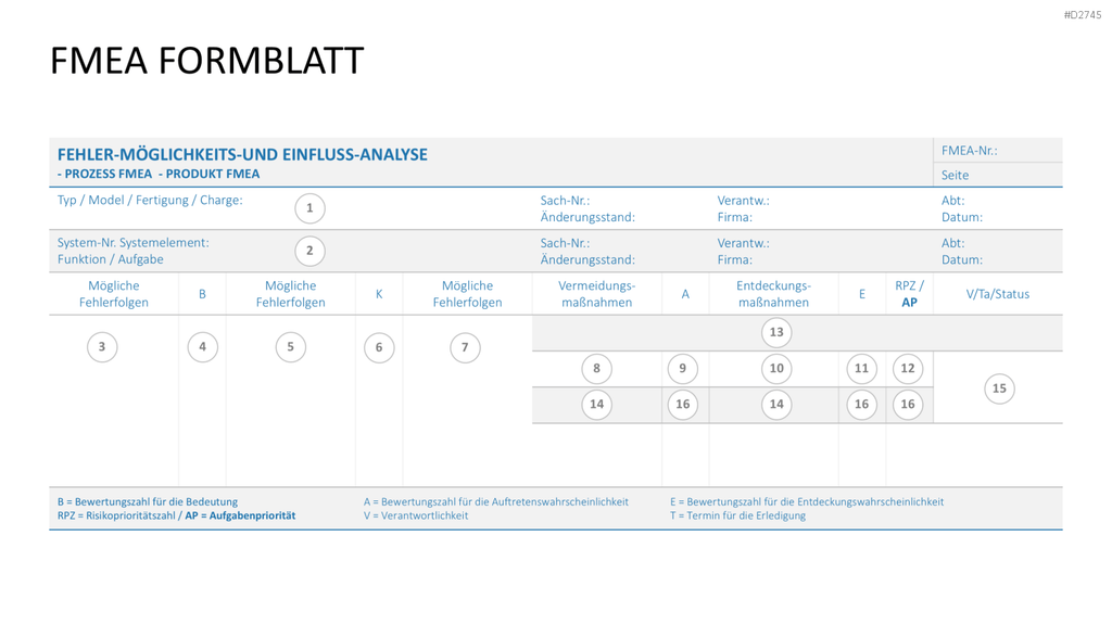 Fehler-Möglichkeits-Einfluss-Analyse (FMEA) PowerPoint-Vorlage