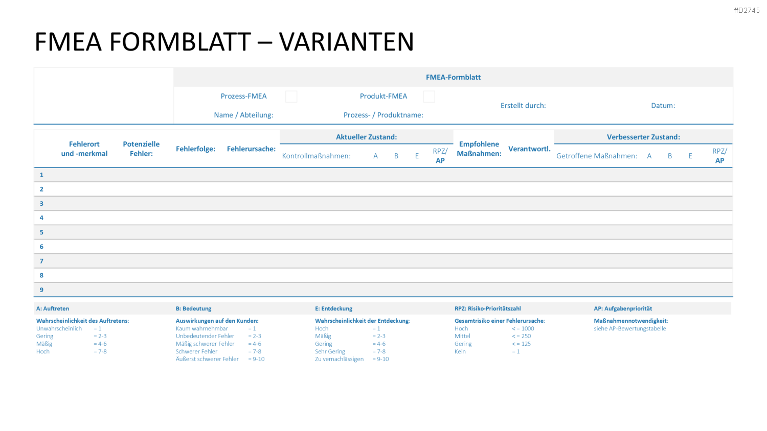 Fehler-Möglichkeits-Einfluss-Analyse (FMEA) PowerPoint-Vorlage