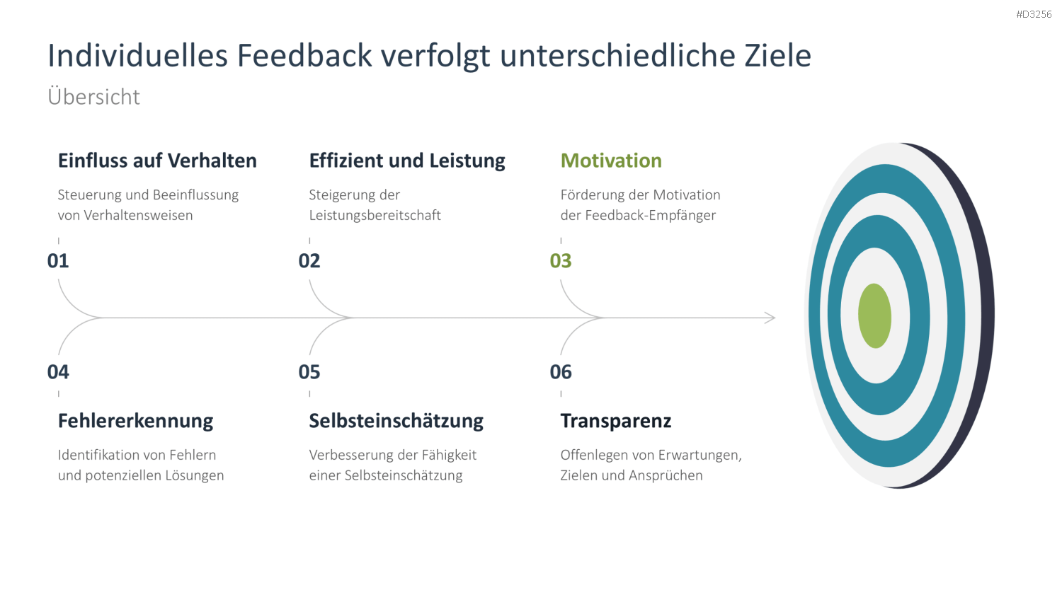 Feedback PowerPoint-Vorlage