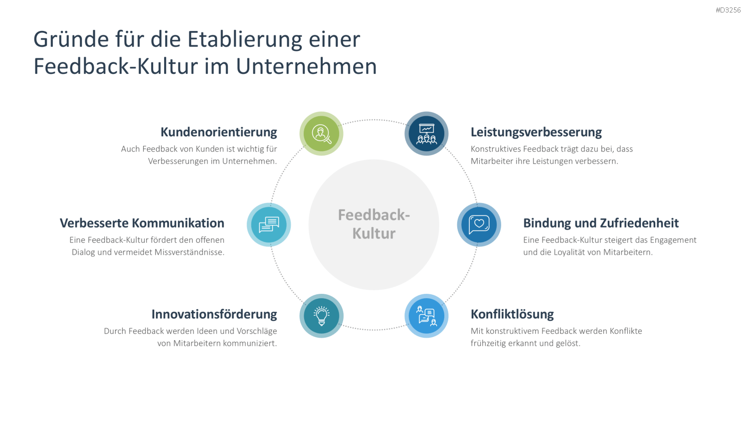 Feedback PowerPoint-Vorlage