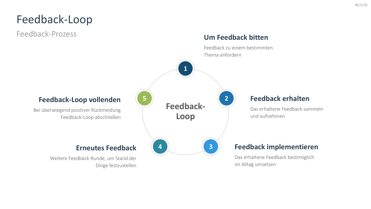 Feedback PowerPoint-Vorlage