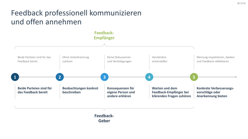 Feedback PowerPoint-Vorlage