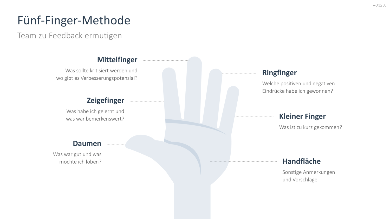 Feedback PowerPoint-Vorlage