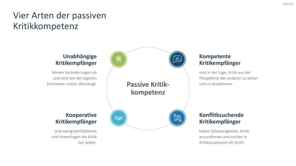 Feedback PowerPoint-Vorlage