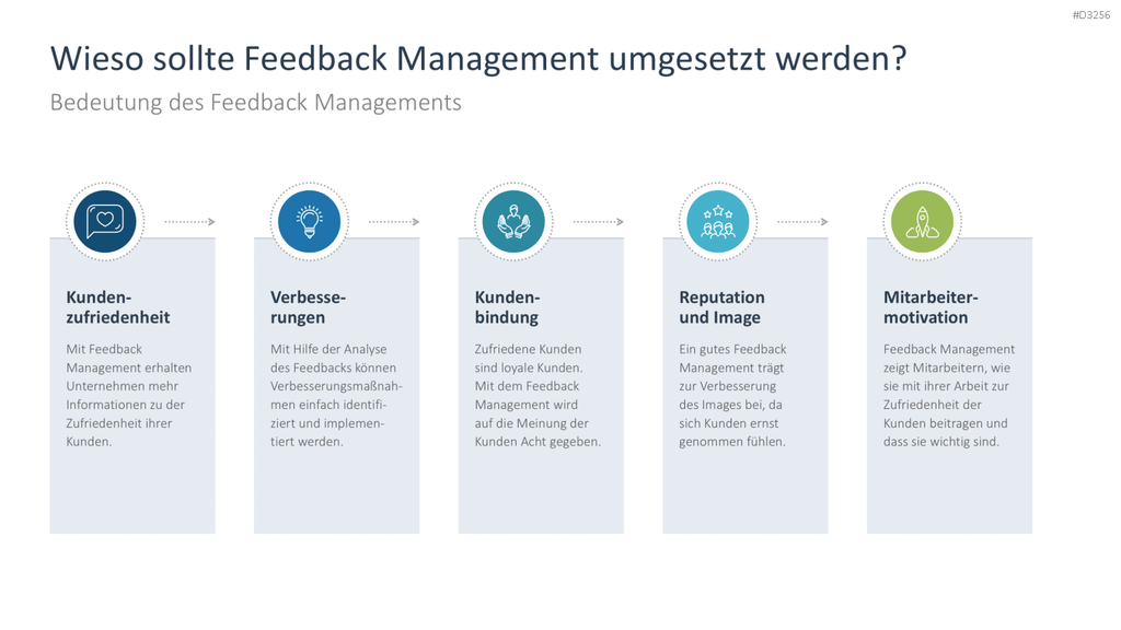Feedback PowerPoint-Vorlage