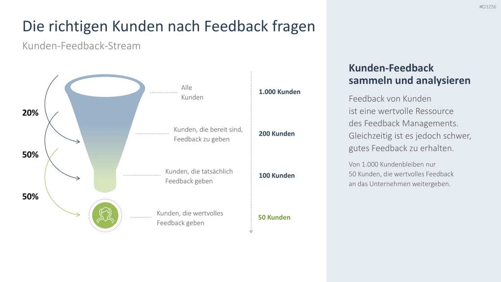 Feedback PowerPoint-Vorlage