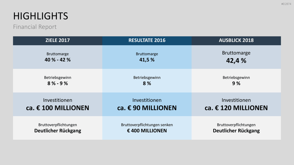 Financial Report PowerPoint-Vorlage