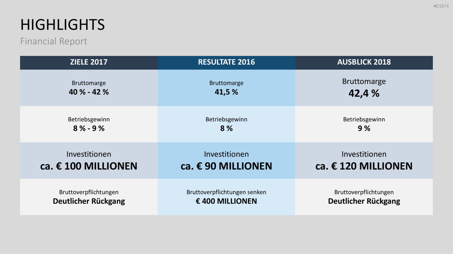 Financial Report PowerPoint-Vorlage