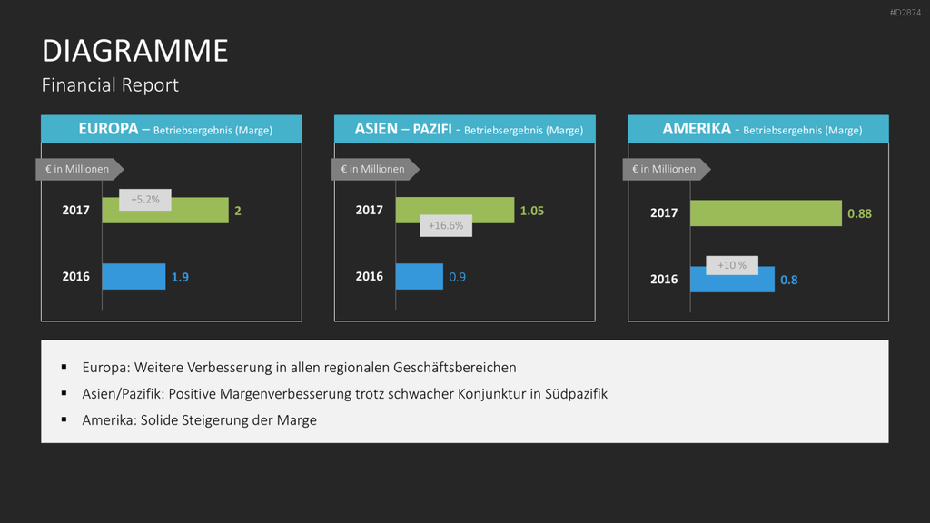 Financial Report PowerPoint-Vorlage