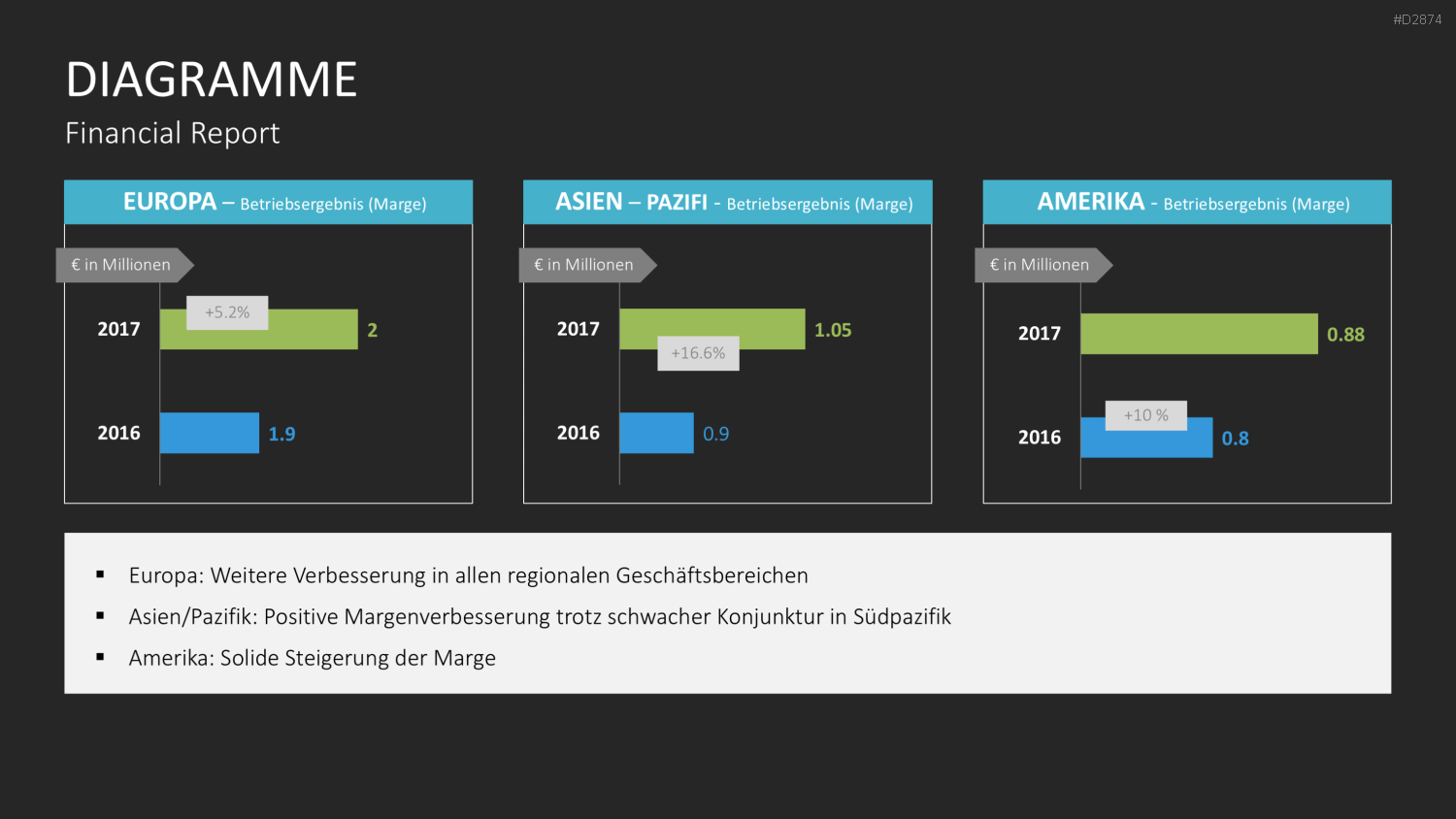 Financial Report PowerPoint-Vorlage