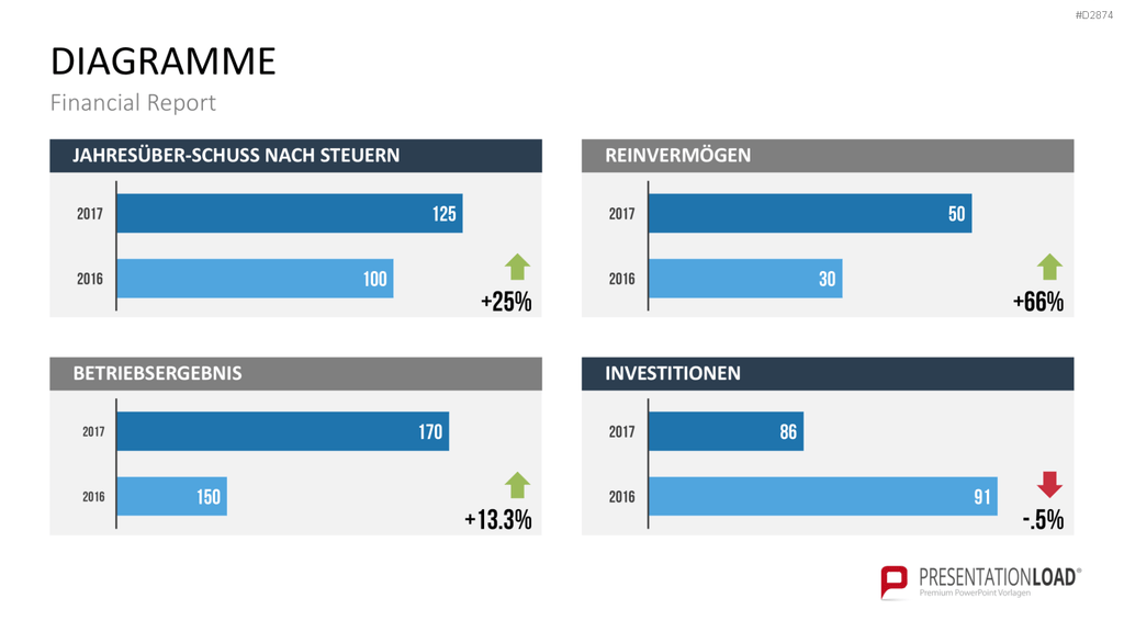 Financial Report PowerPoint-Vorlage