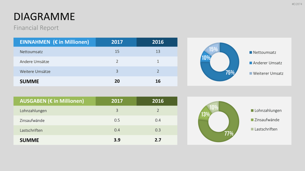 Financial Report PowerPoint-Vorlage