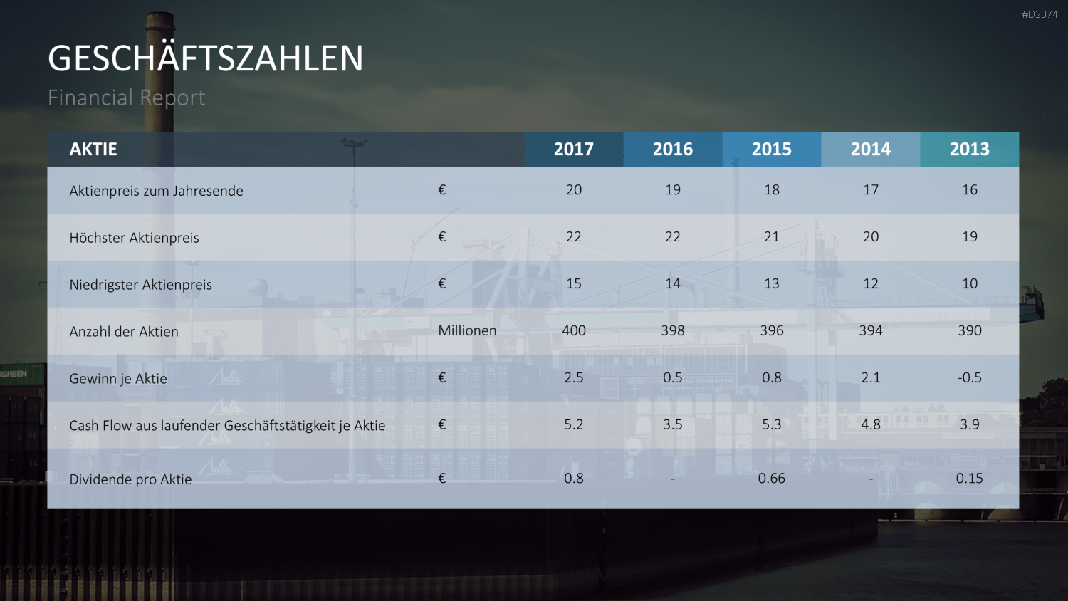 Financial Report PowerPoint-Vorlage