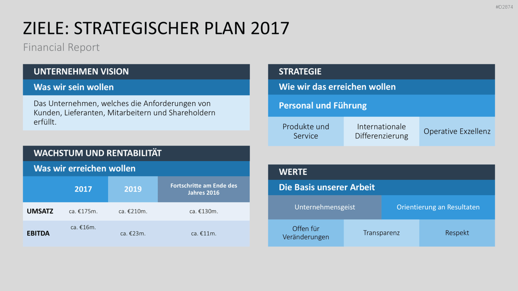 Financial Report PowerPoint-Vorlage