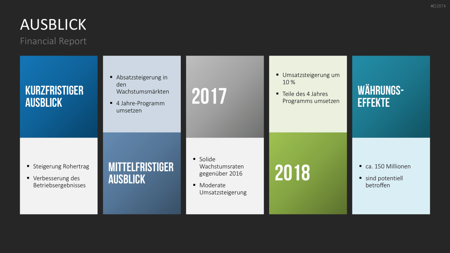 Financial Report PowerPoint-Vorlage