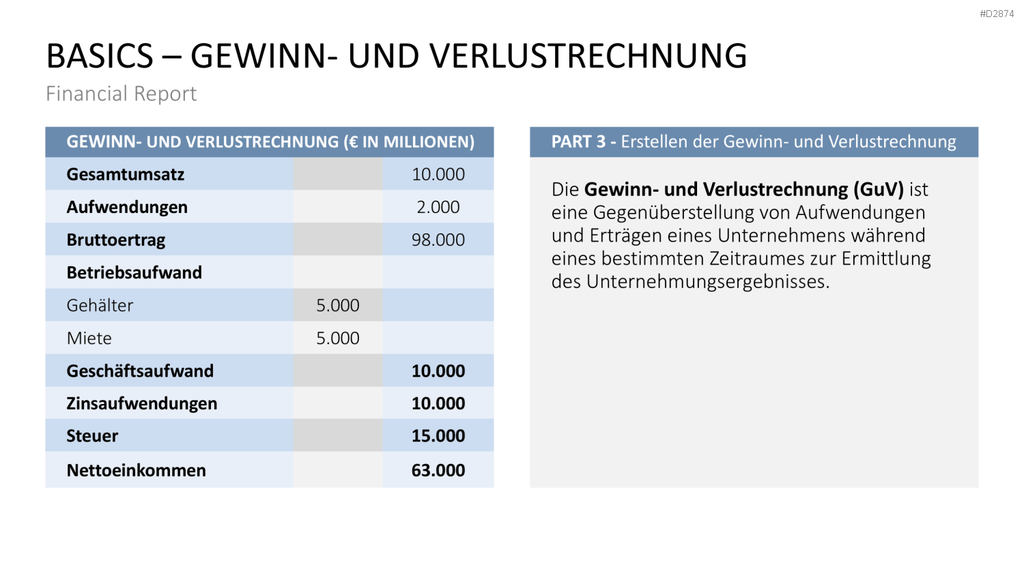 Financial Report PowerPoint-Vorlage