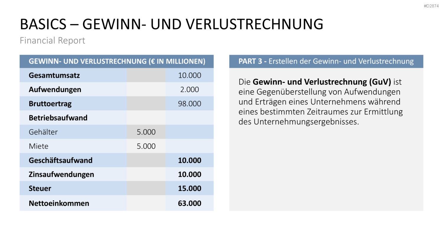 Financial Report PowerPoint-Vorlage
