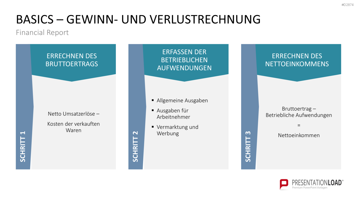 Financial Report PowerPoint-Vorlage