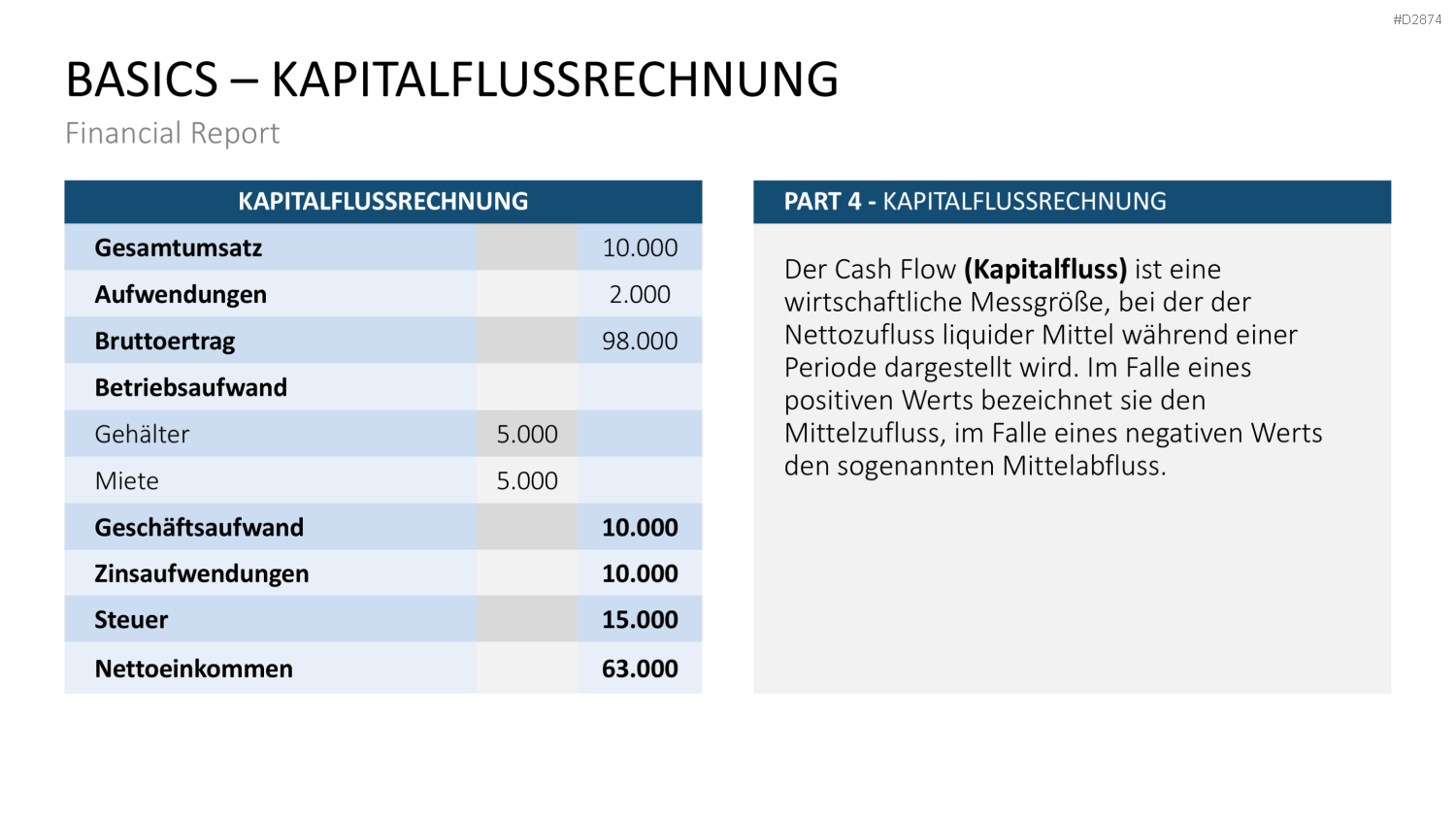 Financial Report PowerPoint-Vorlage