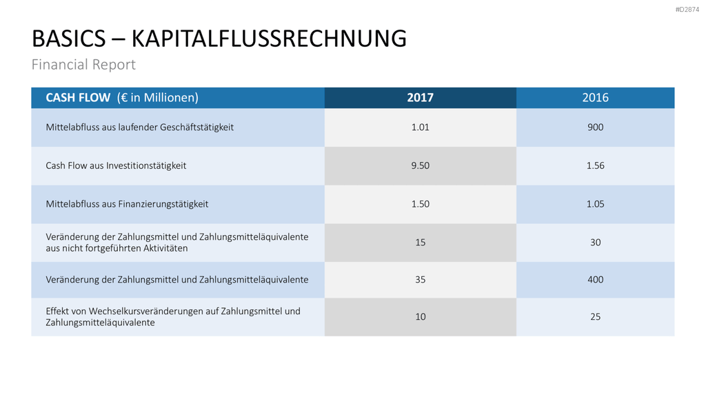 Financial Report PowerPoint-Vorlage