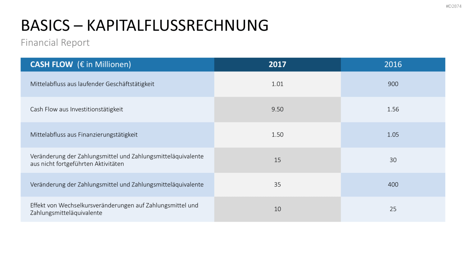 Financial Report PowerPoint-Vorlage