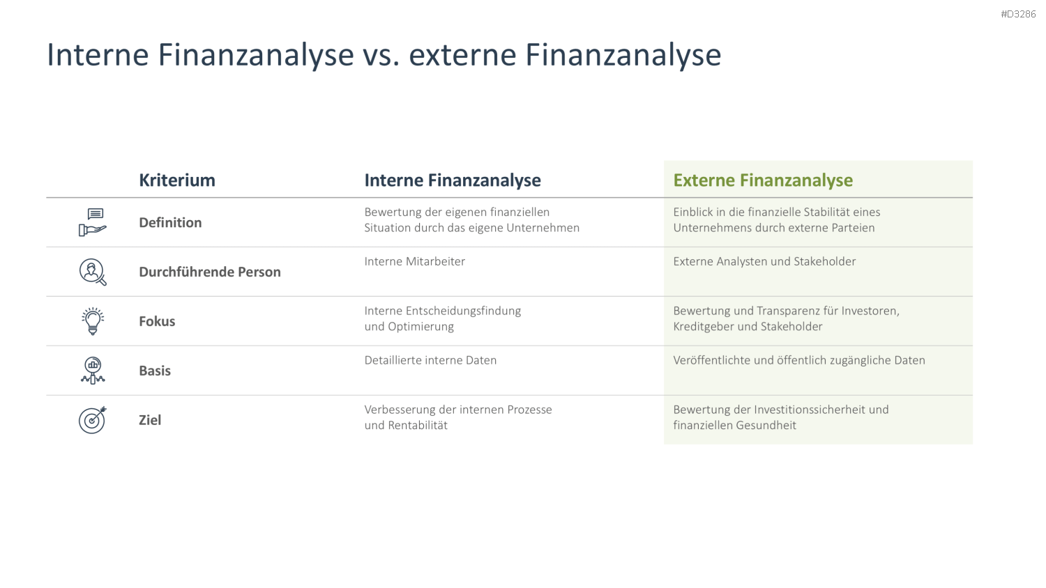 Finanzanalyse PowerPoint-Vorlage