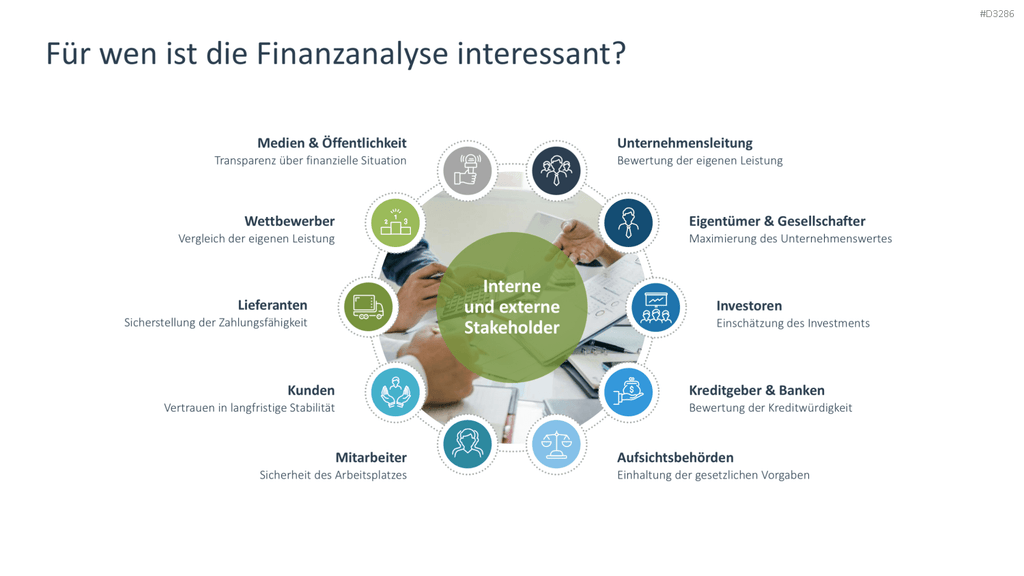 Finanzanalyse PowerPoint-Vorlage