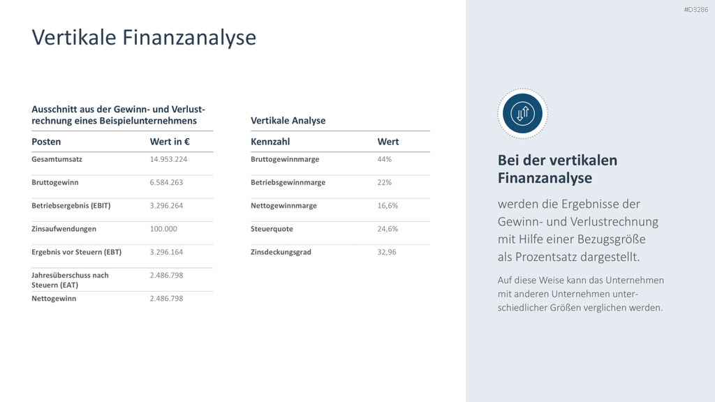 Finanzanalyse PowerPoint-Vorlage