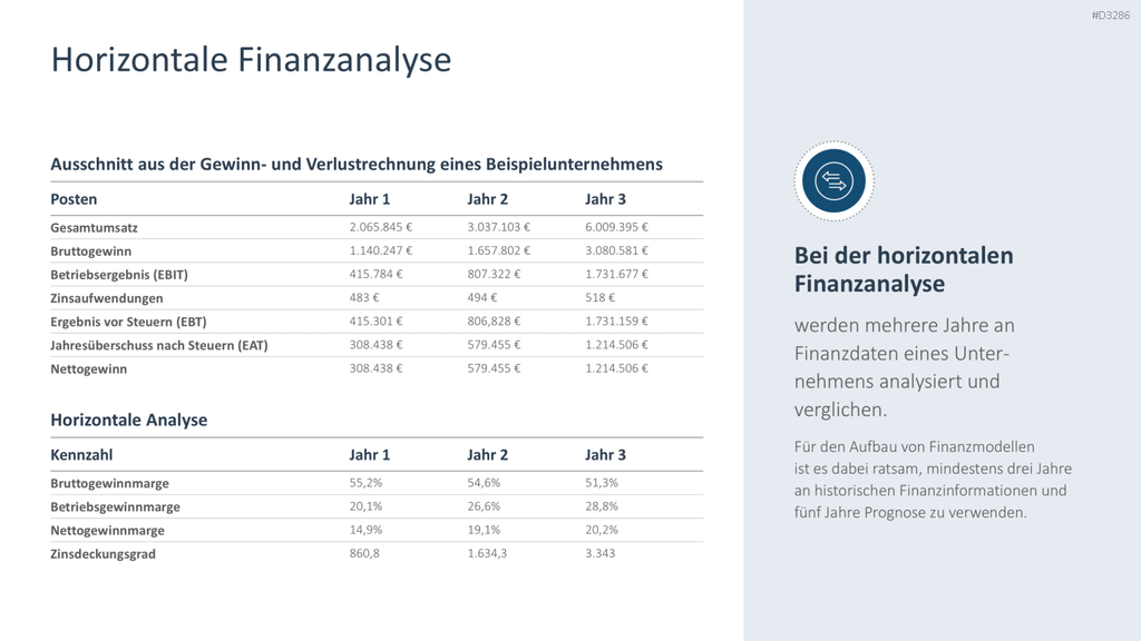 Finanzanalyse PowerPoint-Vorlage
