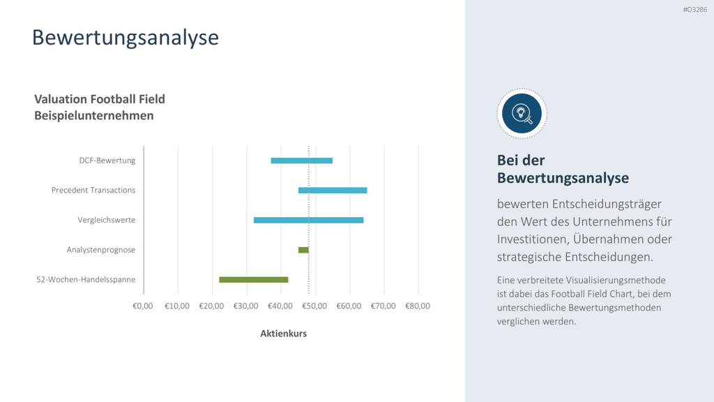 Finanzanalyse PowerPoint-Vorlage
